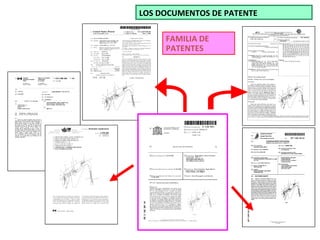 LOS DOCUMENTOS DE PATENTE

     FAMILIA DE
     PATENTES
 