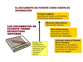 EL DOCUMENTO DE PATENTE COMO FUENTE DE
    INFORMACIÓN
                     Primera página:
                     identifica al titular y al inventor,
                     información administrativa

                               Memoria descriptiva:
                               información técnica
LOS DOCUMENTOS DE
PATENTE TIENEN                       Reivindicaciones:
ESTRUCTURA                           información jurídica,
UNIFORME                             delimitan el objeto y
                                     alcance del monopolio

                                          Informe sobre el Estado
                Código CIP                de la Técnica:
                (Clasificación            determina la novedad y
                Internacional de          actividad inventiva de la
                Patentes) que             invención en relación a
                identifica el
                                          todo lo divulgado
                campo(s)
                técnico
 