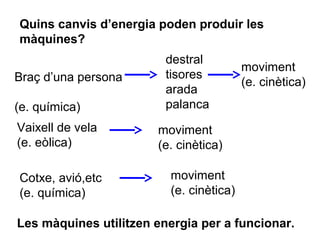 Quins canvis d’energia poden produir les
màquines?
Braç d’una persona
(e. química)
destral
tisores
arada
palanca
Vaixell de vela
(e. eòlica)
Cotxe, avió,etc
(e. química)
moviment
(e. cinètica)
moviment
(e. cinètica)
moviment
(e. cinètica)
Les màquines utilitzen energia per a funcionar.
 