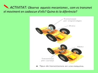 ACTIVITAT: Observa aquests mecanismes , com es transmet
el moviment en cadascun d’ells? Quina és la diferència?
 