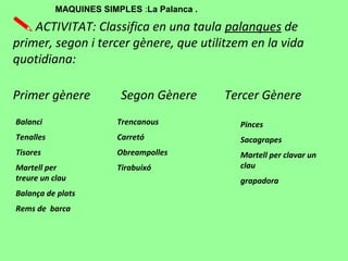 ACTIVITAT: Classifica en una taula palanques de
primer, segon i tercer gènere, que utilitzem en la vida
quotidiana:
Primer gènere Segon Gènere Tercer Gènere
Balanci
Tenalles
Tisores
Martell per
treure un clau
Balança de plats
Rems de barca
Trencanous
Carretó
Obreampolles
Tirabuixó
Pinces
Sacagrapes
Martell per clavar un
clau
grapadora
MAQUINES SIMPLES :La Palanca .
 