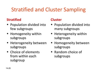 Stratified and Cluster Sampling
Stratified                  Cluster
• Population divided into   • Population divided into
  few subgroups               many subgroups
• Homogeneity within        • Heterogeneity within
  subgroups                   subgroups
• Heterogeneity between     • Homogeneity between
  subgroups                   subgroups
• Choice of elements        • Random choice of
  from within each            subgroups
  subgroup
14-26
 