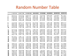 Random Number Table
 