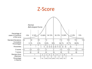 Z-Score
 