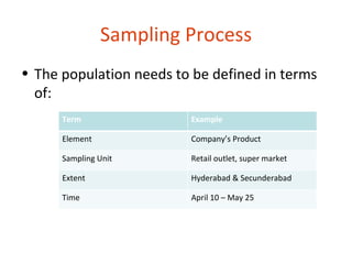 Sampling Process
• The population needs to be defined in terms
  of:
      Term               Example

      Element            Company’s Product

      Sampling Unit      Retail outlet, super market

      Extent             Hyderabad & Secunderabad

      Time               April 10 – May 25
 
