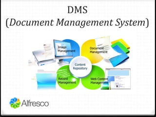 CMS
(Content Management System)
 