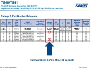 KEMET ConfidentialTPM – Ta Technical Product Marketing
T540/T541
KEMET Organic Capacitor (KO-CAP®)
Improved humidity capability (85ºC/85%RH) – Product extension
Ratings & Part Number Reference
Part Numbers 85ºC / 85% HR capable
 