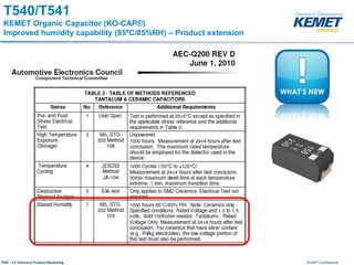 KEMET ConfidentialTPM – Ta Technical Product Marketing
T540/T541
KEMET Organic Capacitor (KO-CAP®)
Improved humidity capability (85ºC/85%RH) – Product extension
 