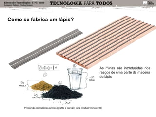 Como se fabrica um lápis?
As minas são introduzidas nos
rasgos de uma parte da madeira
do lápis
Proporção de matérias-primas (grafite e carvão) para produzir minas (HB)
 