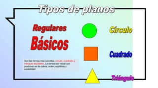 Son las formas más sencillas, círculo, cuadrado y
triángulo equilátero. La sensación visual que
producen es de calma, orden, equilibrio y
estabilidad
 