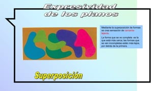 Mediante la superposición de formas
se crea sensación de cercanía-
lejanía.
La forma que se ve completa es la
que está más cerca; las formas que
se ven incompletas están más lejos,
por detrás de la primera.
 