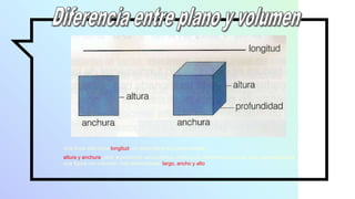 Una línea sólo tiene longitud, un plano tiene dos dimensiones:
altura y anchura, pero si ponemos varios planos unidos con diferentes tonos de color representamos
una figura con volumen, tres dimensiones, largo, ancho y alto.
 
