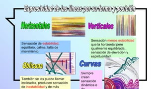 Sensación de estabilidad,
equilibrio, calma, falta de
movimiento.
Sensación menos estabilidad
que la horizontal pero
igualmente equilibrada;
sensación de elevación y
espiritualidad.
También se les puede llamar
inclinadas, producen sensación
de inestabilidad y de más
Siempre
crean
sensación
dinámica o
 