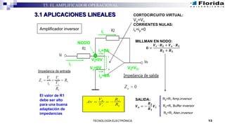 13TECNOLOGÍA ELECTRÓNICA
T5. EL AMPLIFICADOR OPERACIONAL
3.1 APLICACIONES LINEALES
Amplificador inversor
Vp
Vn
ip
in
Vs
CORTOCIRCUITO VIRTUAL:
Vp=Vn
CORRIENTES NULAS:
in=ip=0
=0V
=0A
=0A
NODO MILLMAN EN NODO:
𝟎 =
𝑽𝒊 ∙ 𝑹 𝟐 + 𝑽 𝒐 ∙ 𝑹 𝟏
𝑹 𝟐 + 𝑹 𝟏
SALIDA:
𝑽 𝒐 = −
𝑹 𝟐
𝑹 𝟏
𝑽𝒊
R2>R1 Amp.inversor
R2=R1 Buffer inversor
R2<R1 Aten.inversor
=VO
ii
=0V
El valor de R1
debe ser alto
para una buena
adaptación de
impedancias
ii
 