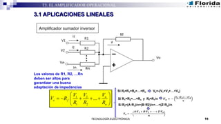 16TECNOLOGÍA ELECTRÓNICA
T5. EL AMPLIFICADOR OPERACIONAL
3.1 APLICACIONES LINEALES
Amplificador sumador inversor
1 2
1 2
... n
o f
n
VV V
V R
R R R
 
     
 
Si Rf=R1=R2=…=Rn Vo=-(V1+V2+…+Vn)
Si Rf=(A·R1)/n=(B·R2)/n=…=(Z·Rn)/n
Si R1=R2=…=Rn y Rf=R1/n 𝑽 𝒐 = −
𝑽 𝟏+𝑽 𝟐+⋯+𝑽 𝒏
𝒏
𝑽 𝒐 = −
𝑨·𝑽 𝟏 + 𝑩·𝑽 𝟐 + ⋯ + 𝒁·𝑽 𝒏
𝒏
Los valores de R1, R2, …Rn
deben ser altos para
garantizar una buena
adaptación de impedancias
 