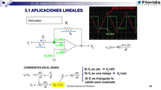 𝑉𝑜 = −𝑅𝐶
𝑑𝑉𝐶
𝑑𝑡
Si Vi es cte. Vo=0V
19TECNOLOGÍA ELECTRÓNICA
T5. EL AMPLIFICADOR OPERACIONAL
3.1 APLICACIONES LINEALES
Derivador
 
 i
o
v t
v t = -RC
d
dt
iC
Vp=0V
Vn=0V
ip=0A
in=0A
iR
CORRIENTES EN EL NODO:
iC=iR 𝐶
𝑑𝑉𝐶
𝑑𝑡
= −
𝑉𝑜
𝑅
𝑉𝑜 = −𝑅𝐶
𝑑𝑉𝑖
𝑑𝑡 Si Vi es triangular la
salida será cuadrada
Si Vi es una rampa Vo=cte.
+ -
𝑉𝐶 = 𝑉𝑖
 