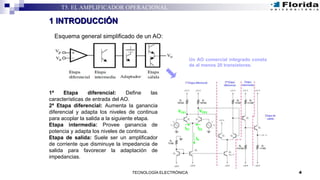 4TECNOLOGÍA ELECTRÓNICA
T5. EL AMPLIFICADOR OPERACIONAL
1 INTRODUCCIÓN
Esquema general simplificado de un AO:
Un AO comercial integrado consta
de al menos 20 transistores.
1ª Etapa diferencial: Define las
características de entrada del AO.
2ª Etapa diferencial: Aumenta la ganancia
diferencial y adapta los niveles de continua
para acoplar la salida a la siguiente etapa.
Etapa intermedia: Provee ganancia de
potencia y adapta los niveles de continua.
Etapa de salida: Suele ser un amplificador
de corriente que disminuye la impedancia de
salida para favorecer la adaptación de
impedancias.
IE1 IE2
IE
VCE1 VCE2
 