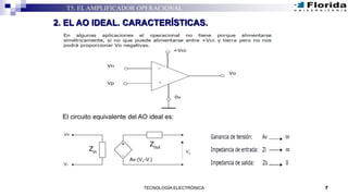 7TECNOLOGÍA ELECTRÓNICA
T5. EL AMPLIFICADOR OPERACIONAL
2. EL AO IDEAL. CARACTERÍSTICAS.
El circuito equivalente del AO ideal es:
Av·(V+-V-)
 