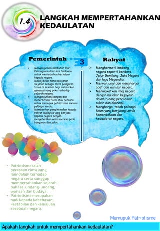 LANGKAH MEMPERTAHANKAN KEDAULATAN 1.4 Apakah langkah untuk mempertahankan kedaulatan? • Patriotisme ialah perasaan cinta yang mendalam terhadap negara serta sanggup mempertahankan sejarah, bahasa, undang-undang, warisan dan budaya. • Patriotisme merupakan nadi kepada kebebasan, kestabilan dan kemajuan sesebuah negara. Pemerintah Rakyat ➢ Menganjurkan sambutan Hari Kebangsaan dan Hari Pahlawan untuk menimbulkan kecintaan kepada negara. ➢ Mewajibkan mata pelajaran Sejarah sebagai mata pelajaran teras di sekolah bagi melahirkan generasi yang peka terhadap sejarah negara. ➢ Menganjurkan kempen dan menerbitkan filem atau rencana untuk memupuk patriotisme melalui pelbagai media. ➢ Memberikan pengiktirafan kepada rakyat Malaysia yang berjasa kepada negara dengan mengabadikan nama mereka pada bangunan dan jalan. ➢ Menghormati lambang negara seperti bendera, Jalur Gemilang, Jata Negara dan lagu Negaraku. ➢ Menyanjungi dan menghargai adat dan warisan negara. ➢ Meningkatkan imej negara dengan melakar kejayaan dalam bidang pendidikan, sukan dan ekonomi. ➢ Menghargai tokoh pelbagai kaum yang berjuang untuk kemerdekaan dan kedaulatan negara. 3 Memupuk Patriotisme 