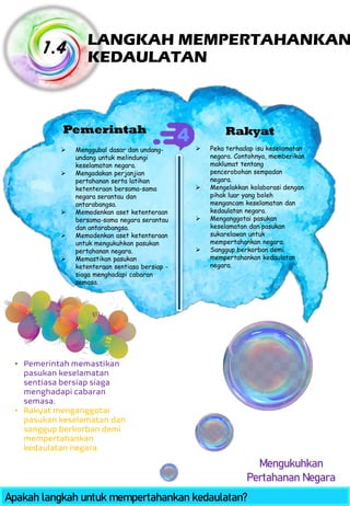 LANGKAH MEMPERTAHANKAN KEDAULATAN 1.4 Apakah langkah untuk mempertahankan kedaulatan? • Pemerintah memastikan pasukan keselamatan sentiasa bersiap siaga menghadapi cabaran semasa. • Rakyat menganggotai pasukan keselamatan dan sanggup berkorban demi mempertahankan kedaulatan negara. Pemerintah Rakyat ➢ Menggubal dasar dan undang- undang untuk melindungi keselamatan negara. ➢ Mengadakan perjanjian pertahanan serta latihan ketenteraan bersama-sama negara serantau dan antarabangsa. ➢ Memodenkan aset ketenteraan bersama-sama negara serantau dan antarabangsa. ➢ Memodenkan aset ketenteraan untuk mengukuhkan pasukan pertahanan negara. ➢ Memastikan pasukan ketenteraan sentiasa bersiap - siaga menghadapi cabaran semasa. ➢ Peka terhadap isu keselamatan negara. Contohnya, memberikan maklumat tentang pencerobohan sempadan negara. ➢ Mengelakkan kolaborasi dengan pihak luar yang boleh mengancam keselamatan dan kedaulatan negara. ➢ Menganggotai pasukan keselamatan dan pasukan sukarelawan untuk mempertahankan negara. ➢ Sanggup berkorban demi mempertahankan kedaulatan negara. 4 Mengukuhkan Pertahanan Negara 