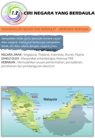 CIRI NEGARA YANG BERDAULAT 1.2 TERANGKANCIRI NEGARAYANGBERDAULAT – MEMPUNYAI SEMPADAN Sempadan ialah garis pemisah antara negeri atau negara. Malaysia berkongsi sempadan darat, air dan udara dengan negara jiran. NEGARA JIRAN : Singapura, Thailand, Indonesia, Brunei, Filipina DIAKUI OLEH : Masyarakat antarabangsa, khasnya PBB KEBAIKAN : Memudahkan urusan pemerintahan, pentadbiran, pertahanan dan pembangunan ekonomi 