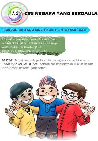 CIRI NEGARA YANG BERDAULAT 1.2 TERANGKANCIRI NEGARAYANGBERDAULAT – MEMPUNYAI RAKYAT Rakyat merupakan penduduk di sebuah negara. Rakyat terikat kepada undang- undang dan peraturan yang dikuatkuasakan oleh pemerintah. RAKYAT : Terdiri daripada pelbagai kaum, agama dan adat resam. DISATUKAN MELALUI : Satu bahasa dan kebudayaan, Rukun Negara serta identiti nasional yang sama. 