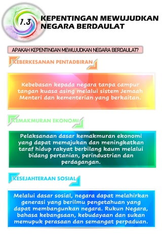APAKAHKEPENTINGANMEWUJUDKANNEGARABERDAULAT? KEPENTINGAN MEWUJUDKAN NEGARA BERDAULAT 1.3 KEBERKESANAN PENTADBIRAN Kebebasan kepada negara tanpa campur tangan kuasa asing melalui sistem Jemaah Menteri dan kementerian yang berkaitan. KEMAKMURAN EKONOMI Pelaksanaan dasar kemakmuran ekonomi yang dapat memajukan dan meningkatkan taraf hidup rakyat berbilang kaum melalui bidang pertanian, perindustrian dan perdagangan. KESEJAHTERAAN SOSIAL Melalui dasar sosial, negara dapat melahirkan generasi yang berilmu pengetahuan yang dapat membangunkan negara. Rukun Negara, bahasa kebangsaan, kebudayaan dan sukan memupuk perasaan dan semangat perpaduan. 