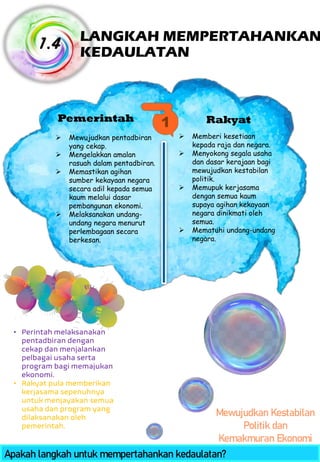 LANGKAH MEMPERTAHANKAN KEDAULATAN 1.4 1 Apakah langkah untuk mempertahankan kedaulatan? • Perintah melaksanakan pentadbiran dengan cekap dan menjalankan pelbagai usaha serta program bagi memajukan ekonomi. • Rakyat pula memberikan kerjasama sepenuhnya untuk menjayakan semua usaha dan program yang dilaksanakan oleh pemerintah. Pemerintah Rakyat ➢ Mewujudkan pentadbiran yang cekap. ➢ Mengelakkan amalan rasuah dalam pentadbiran. ➢ Memastikan agihan sumber kekayaan negara secara adil kepada semua kaum melalui dasar pembangunan ekonomi. ➢ Melaksanakan undang- undang negara menurut perlembagaan secara berkesan. ➢ Memberi kesetiaan kepada raja dan negara. ➢ Menyokong segala usaha dan dasar kerajaan bagi mewujudkan kestabilan politik. ➢ Memupuk kerjasama dengan semua kaum supaya agihan kekayaan negara dinikmati oleh semua. ➢ Mematuhi undang-undang negara. Mewujudkan Kestabilan Politik dan Kemakmuran Ekonomi 