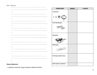 Sistem – Tingkatan Lima
           ……………………………………………………………………
                                                                          KOMPONEN            SIMBOL   FUNGSI
           ………………………………………….......................................
           ....                                                      Transistor
           ……………………………………………………………………
           ………………………………………….......................................
           ....
           ……………………………………………………………………
           ………………………………………….......................................   Litar Bersepadu

           ....
           ……………………………………………………………………
           ………………………………………….......................................
           ....
           ……………………………………………………………………                                Kapasitor
           ………………………………………….......................................
           ....
           ……………………………………………………………………
           ………………………………………….......................................
                                                                     Perintang
           ....
           ……………………………………………………………………
           ………………………………………….......................................
           ....
           ……………………………………………………………………                                Perintang boleh laras
           ………………………………………….......................................
           ....

Sistem Elektronik                                                    Diod isyarat / penerus

1. Lakarkan simbol dan fungsi komponen elektronik berikut.
                                                                                                                15
 