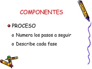 COMPONENTES PROCESO Numera los pasos a seguir Describe cada fase 