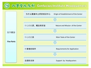 为什么要建本土师资培训中心   Origin of Establishment of the Center




             中心的性质、概念和宗旨       Nature and Mission of the Center


五个部分

             中心的任务             Main Tasks of the Center

Five Parts


             申请者的条件            Requirements for Application




             总部的支持             Support by Headquarters
 