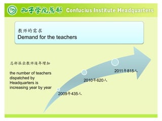 教师的需求
    Demand for the teachers



总部派出教师逐年增加
                                                  2011年815人
the number of teachers
dispatched by
                                      2010年620人
Headquarters is
increasing year by year
                          2009年435人
 