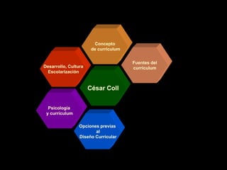 César Coll
Opciones previas
al
Diseño Curricular
Psicología
y currículum
Desarrollo, Cultura
Escolarización
Concepto
de currículum
Fuentes del
currículum
 