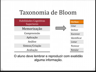 Taxonomia de Bloom
Habilidades Cognitivas
Superiores
Memorização
Compreensão
Aplicação
Análise
Síntese/Criação
Avaliação
O aluno deve lembrar e reproduzir com exatidão
alguma informação.
Verbos
Citar
Definir
Escrever
Identificar
Listar
Nomear
Rotular
 