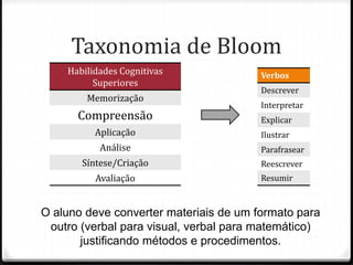 Taxonomia de Bloom
Habilidades Cognitivas
Superiores
Memorização
Compreensão
Aplicação
Análise
Síntese/Criação
Avaliação
O aluno deve converter materiais de um formato para
outro (verbal para visual, verbal para matemático)
justificando métodos e procedimentos.
Verbos
Descrever
Interpretar
Explicar
Ilustrar
Parafrasear
Reescrever
Resumir
 