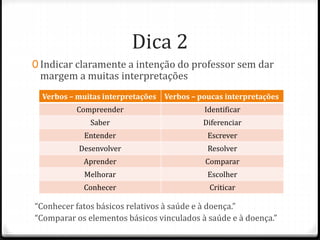 Dica 2
0 Indicar claramente a intenção do professor sem dar
margem a muitas interpretações
Verbos – muitas interpretações Verbos – poucas interpretações
Compreender Identificar
Saber Diferenciar
Entender Escrever
Desenvolver Resolver
Aprender Comparar
Melhorar Escolher
Conhecer Criticar
“Conhecer fatos básicos relativos à saúde e à doença.”
“Comparar os elementos básicos vinculados à saúde e à doença.”
 