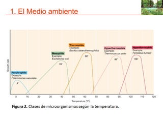 1. El Medio ambiente
 