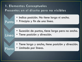 Punto
• Indica posición. No tiene largo ni ancho.
• Principio y fin de una línea.
Línea
• Sucesión de puntos, tiene largo pero no ancho.
• Tiene posición y dirección.
Plano
• Tiene largo y ancho, tiene posición y dirección.
• Limitado por líneas.
 