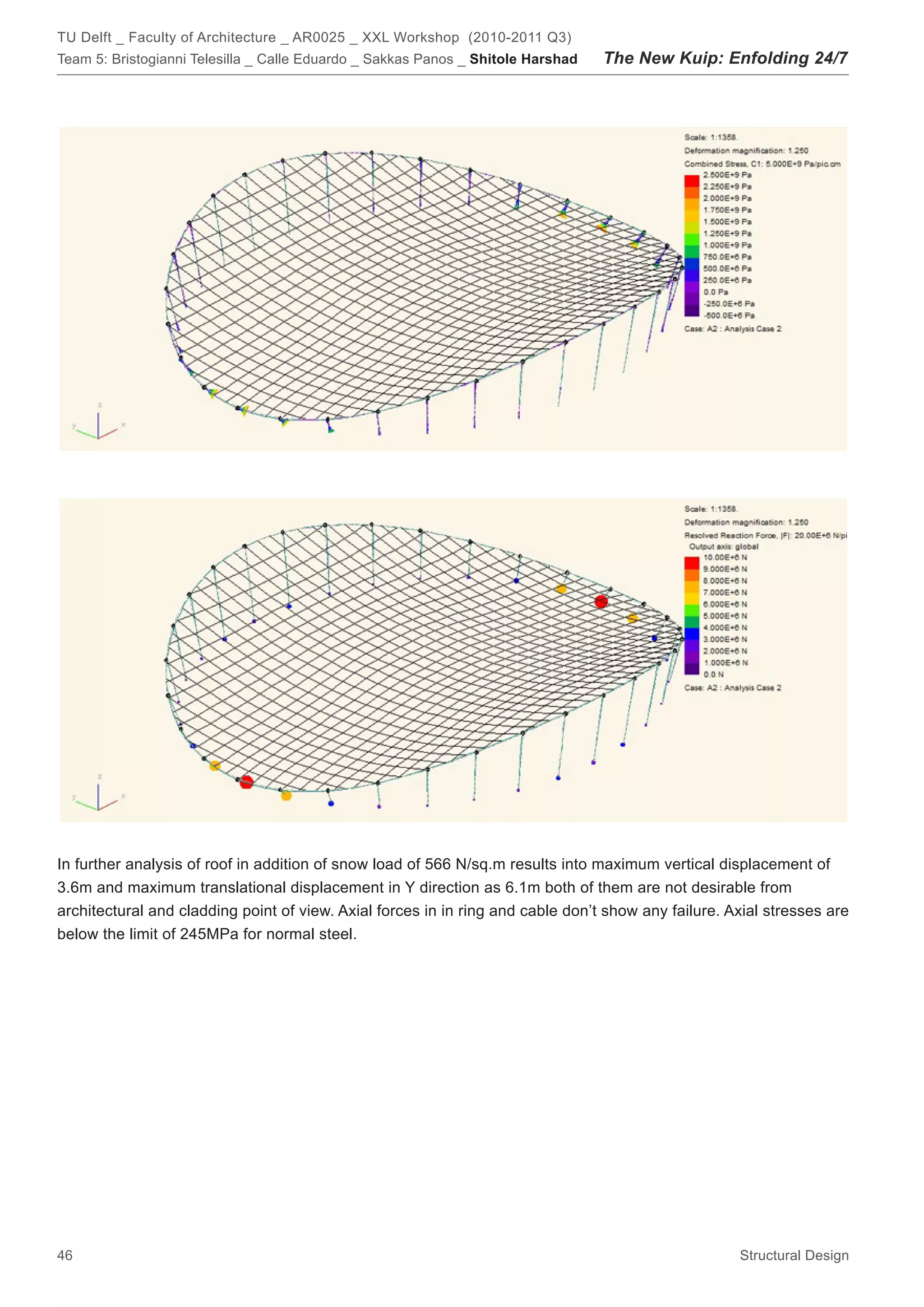 TU Delft _ Faculty of Architecture _ AR0025 _ XXL Workshop (2010-2011 Q3)
Team 5: Bristogianni Telesilla _ Calle Eduardo _ Sakkas Panos _ Shitole Harshad   The New Kuip: Enfolding 24/7




In further analysis of roof in addition of snow load of 566 N/sq.m results into maximum vertical displacement of
3.6m and maximum translational displacement in Y direction as 6.1m both of them are not desirable from
architectural and cladding point of view. Axial forces in in ring and cable don’t show any failure. Axial stresses are
below the limit of 245MPa for normal steel.




46                                                                                                   Structural Design
 