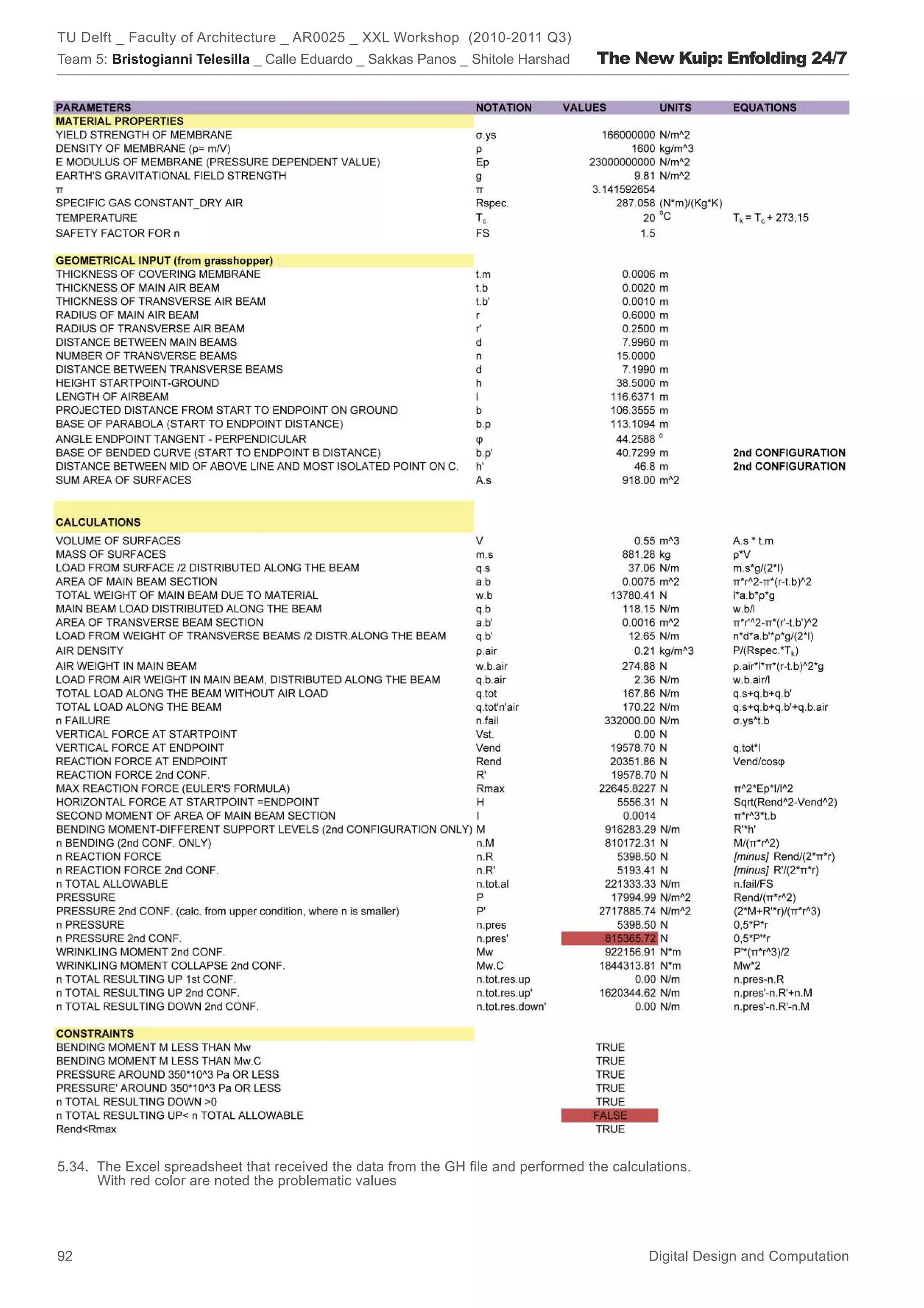 TU Delft _ Faculty of Architecture _ AR0025 _ XXL Workshop (2010-2011 Q3)
Team 5: Bristogianni Telesilla _ Calle Eduardo _ Sakkas Panos _ Shitole Harshad    The New Kuip: Enfolding 24/7




5.34. The Excel spreadsheet that received the data from the GH ﬁle and performed the calculations.
      With red color are noted the problematic values




92                                                                                         Digital Design and Computation
 
