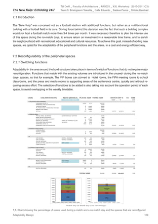 TU Delft _ Faculty of Architecture _ AR0025 _ XXL Workshop (2010-2011 Q3)
The New Kuip: Enfolding 24/7              Team 5: Bristogianni Telesilla _ Calle Eduardo _ Sakkas Panos _ Shitole Harshad


7.1 Introduction

The “New Kuip” was conceived not as a football stadium with additional functions, but rather as a multifunctional
building with a football ﬁeld in its core. Driving force behind this decision was the fact that such a building complex
would not host a football match more than 3-4 times per month. It was necessary therefore to plan the intense use
of this space during the no-match days, to ensure return on investment in a reasonable time frame, and to enrich
the neighbourhood with recreational, educational and cultural resources. To achieve this goal, instead of adding new
spaces, we opted for the adaptability of the peripheral functions and the arena, in a cost and energy efﬁcient way.



7.2 Reconﬁgurability of the peripheral spaces

7.2.1 Switching functions

Adaptability in the area around the bowl structure takes place in terms of switch of functions that do not require major
reconﬁguration. Functions that match with the existing volumes are introduced in the unused- during the no-match
days- spaces, so that for example, The VIP boxes can convert to Hotel rooms, the FIFA meeting rooms to school
classrooms, and the press and media rooms to supporting areas of the conference centre, quickly and without re-
quiring excess effort. The selection of functions to be added is also taking into account the operation period of each
space, to avoid overlapping in the weekly timetable.




7.1. Chart showing the percentage of space used during a match and a no-match day and the spaces that are reconﬁgured

Adaptability Design                                                                                                  109
 