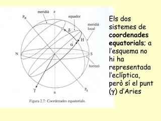 Els dos sistemes de  coordenades equatorials ; a l’esquema no hi ha representada l’eclíptica, però sí el punt (  ) d’Aries 