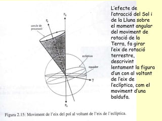 L’efecte de l’atracció del Sol i de la Lluna sobre el moment angular del moviment de rotació de la Terra, fa girar l’eix de rotació terrestre, descrivint lentament la figura d’un con al voltant de l’eix de l’eclíptica, com el moviment d’una baldufa. 
