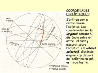 COORDENADES ESCLÍPTIQUES :  S’utilitza com a cercle màxim l’eclíptica. Les coordenades són la  longitud celeste    ,  distància entre un astre i el punt    mesurat sobre l’eclíptica, i la  latitud celeste    , distància angular cap als pols de l’eclíptica en què es troba l’astre. 