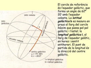 El cercle de referència és l’equador galàctic, que forma un angle de 62º 20’ amb l’equador celeste. La  latitud galàctica   b  es mesura en graus al llarg del cercle màxim que passa pel pol galàctic i l’estel; la  longitud galàctica   l , al llarg de l’equador galàtic, en hores i sentit antihorari. El punt de partida de la longitud és la direcció del centre galàctic. 