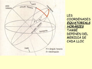 LES COORDENADES  EQUATORIALS HORÀRIES  TAMBÉ DEPENEN DEL MERIDIÀ DE CADA LLOC 