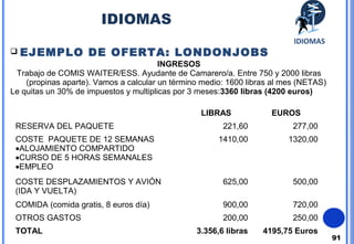 91 
IDIOMAS 
 EJEMPLO DE OFERTA: LONDONJOBS 
INGRESOS 
IDIOMAS 
Trabajo de COMIS WAITER/ESS. Ayudante de Camarero/a. Entre 750 y 2000 libras 
(propinas aparte). Vamos a calcular un término medio: 1600 libras al mes (NETAS) 
Le quitas un 30% de impuestos y multiplicas por 3 meses:3360 libras (4200 euros) 
LIBRAS EUROS 
RESERVA DEL PAQUETE 221,60 277,00 
COSTE PAQUETE DE 12 SEMANAS 
·ALOJAMIENTO COMPARTIDO 
·CURSO DE 5 HORAS SEMANALES 
·EMPLEO 
1410,00 1320,00 
COSTE DESPLAZAMIENTOS Y AVIÓN 
(IDA Y VUELTA) 
625,00 500,00 
COMIDA (comida gratis, 8 euros día) 900,00 720,00 
OTROS GASTOS 200,00 250,00 
TOTAL 3.356,6 libras 4195,75 Euros 
 