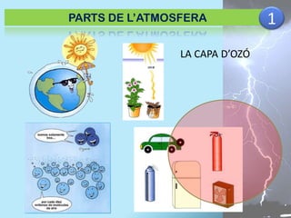 PARTS DE L’ATMOSFERA

LA CAPA D’OZÓ

1

 