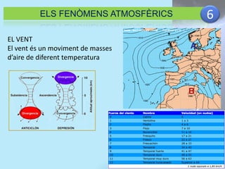 ELS FENÒMENS ATMOSFÈRICS 6 
EL VENT 
El vent és un moviment de masses 
d’aire de diferent temperatura 
 
