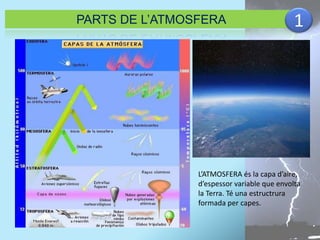 PARTS DE L’ATMOSFERA 1 
L’ATMOSFERA és la capa d’aire, 
d’espessor variable que envolta 
la Terra. Té una estructrura 
formada per capes. 
 